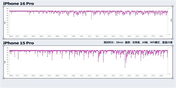 拆完四台新iPhone后 我建议苹果做散热向中国厂商取取经 第13张