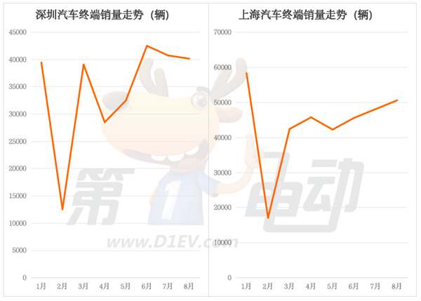 理想L6和秦L成为一线城市新宠 海鸥取代宏光MINI称霸三四线城市 第2张