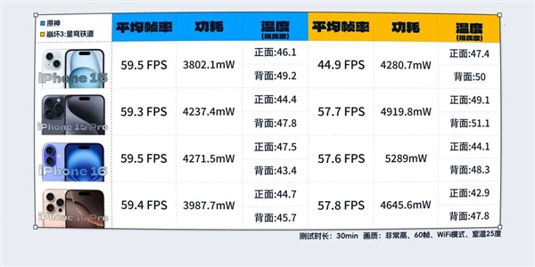 拆完四台新iPhone后 我建议苹果做散热向中国厂商取取经 第15张