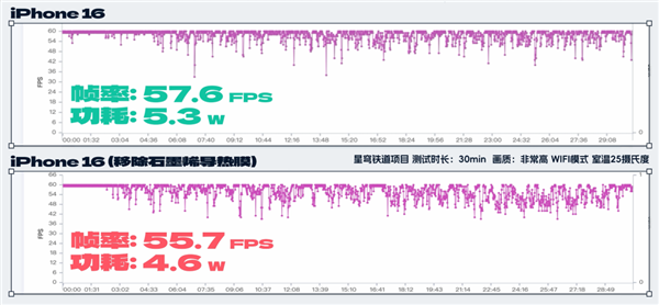 拆完四台新iPhone后 我建议苹果做散热向中国厂商取取经 第26张