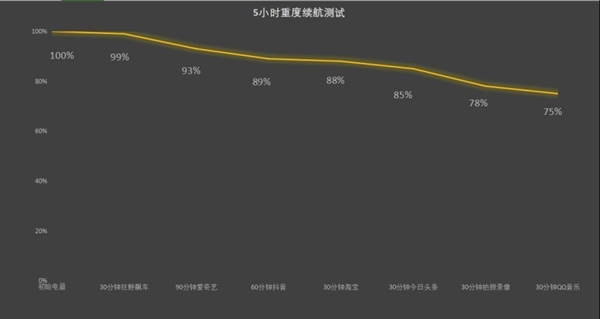 Redmi Note 14 Pro+上手：再次坐稳中端全能王 第5张