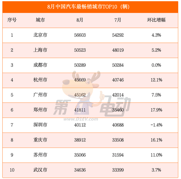 理想L6和秦L成为一线城市新宠 海鸥取代宏光MINI称霸三四线城市 第1张