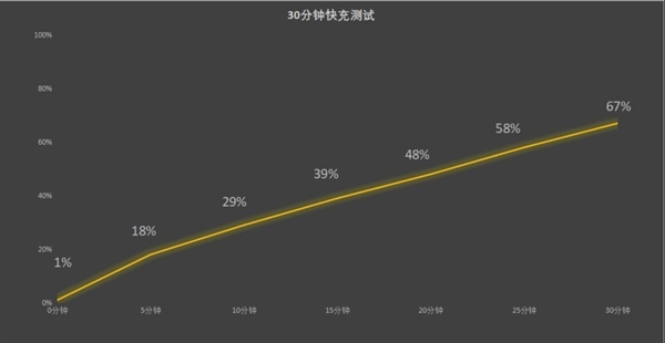 Redmi Note 14 Pro+上手：再次坐稳中端全能王 第6张