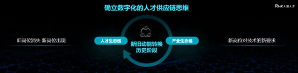 人瑞人才张建国：以人工智能解决数字人才数量及质量缺口 第5张