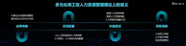 人瑞人才张建国：以人工智能解决数字人才数量及质量缺口 第6张