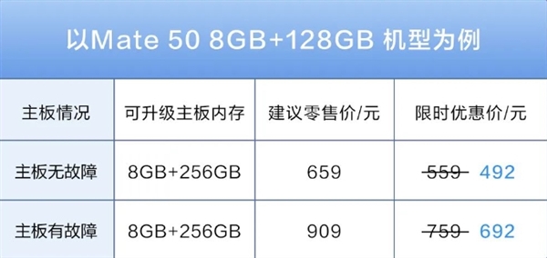 本月底结束！华为手机内存升级限时8.8折：仅需342元起 第2张