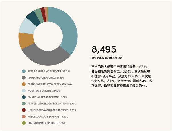 奥特曼花了3个亿巨资 证明国家发钱没有用