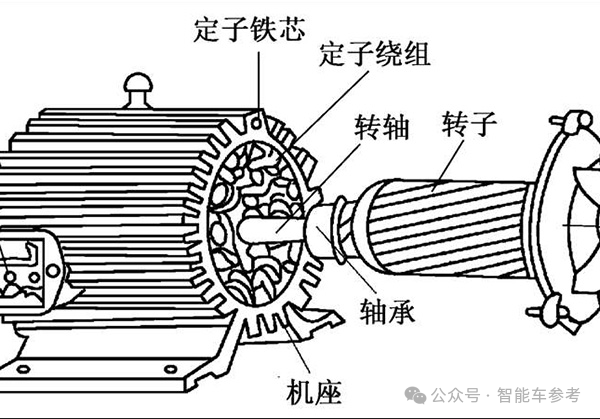 放弃激光雷达后：全球第一汽车零部件供营商博世败退电机 第4张