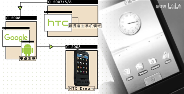 曾打败苹果的HTC关掉最后一家店铺：它到底做错了什么 第5张