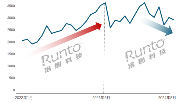 到底是不是智商税 一台AI学习机成千上万元 降价才是出路 第2张