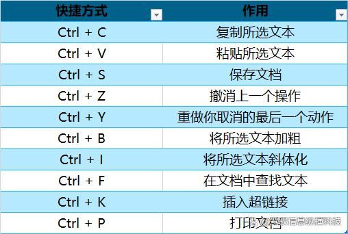 提升工作效率的9个Word实用技巧 让你办公效率翻倍! 第2张