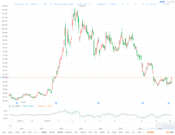 每季出货10万个液冷GPU！超微电脑一纸声明引发股价大涨 第1张