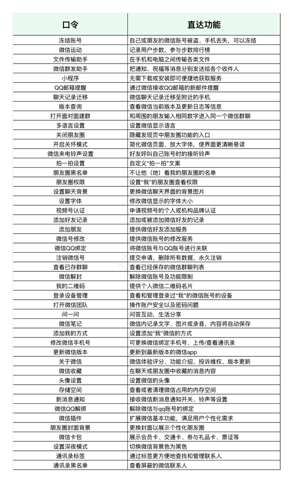 太方便了！微信搜一搜上线“搜索直达”功能：附全部46条口令 第5张