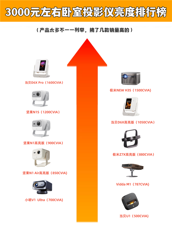 2024双11三千元投影仪怎么选 亲测分享 当贝D6X Pro性价比真的高 第2张