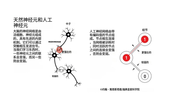 今年的诺贝尔物理学奖 有种物理学不存在了的美 第12张