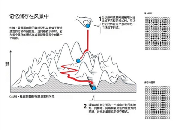 今年的诺贝尔物理学奖 有种物理学不存在了的美 第21张