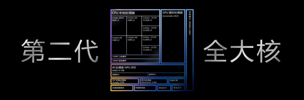 安卓首款3nm、第二代全大核架构！联发科天玑9400旗舰芯发布：跑分破300万 第3张