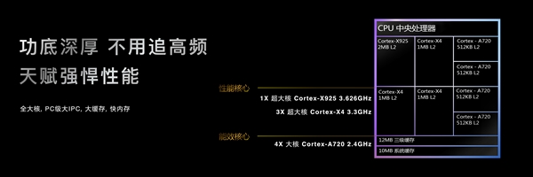 安卓首款3nm、第二代全大核架构！联发科天玑9400旗舰芯发布：跑分破300万 第4张