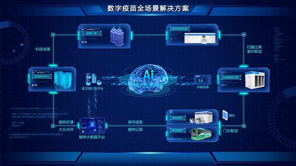 2024山东省人工智能科技进步奖特等奖花落海尔 第4张