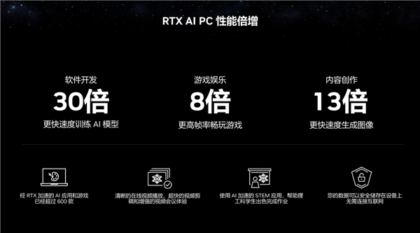 RTX AI在多领域大放异彩 华硕ProArt 40显卡赋能未来 第4张