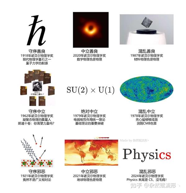 诺贝尔物理学奖“爆冷” 知乎答主科普：AI其实是统计物理 第2张