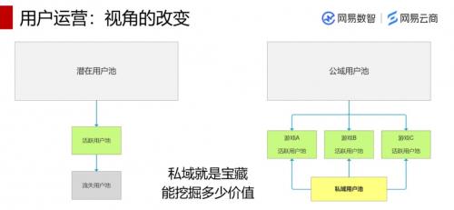 跳出恶性买量内卷 小游戏们迈向无法逃避的长期战线