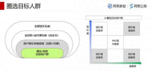 跳出恶性买量内卷 小游戏们迈向无法逃避的长期战线 第5张