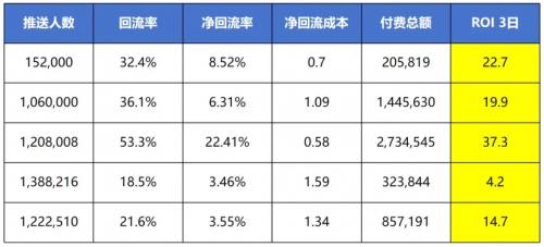 跳出恶性买量内卷 小游戏们迈向无法逃避的长期战线 第7张