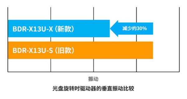 影音行业先锋 引领高品质静音驱动新纪元 守护您重要的音乐资产 第5张