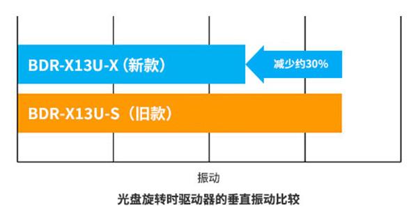 影音行业先锋 引领高品质静音驱动新纪元 守护您重要的音乐资产 第4张