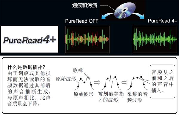 影音行业先锋 引领高品质静音驱动新纪元 守护您重要的音乐资产 第6张