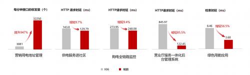 广州海颐开启鲲鹏原生开发之路 助推电力能源行业数字化转型 第3张