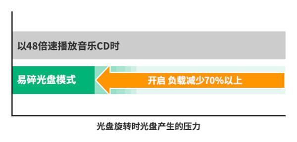 影音行业先锋 引领高品质静音驱动新纪元 守护您重要的音乐资产 第8张