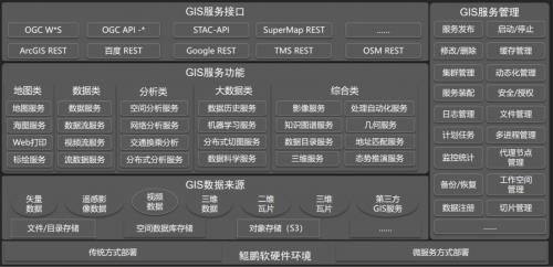 超图软件引领GIS革新：基于鲲鹏原生开发实现空间分析效率提升20%+ 第2张