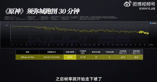 天玑9400性能实测：《原神》稳成一条直线 完胜苹果A18 Pro 第3张