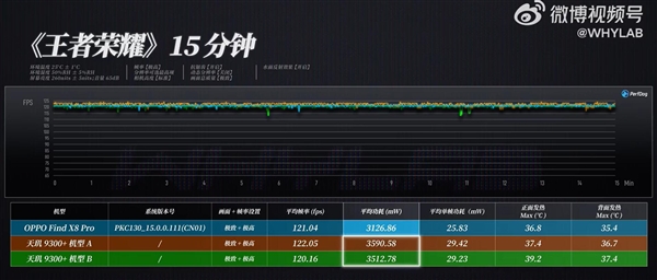 天玑9400性能实测：《原神》稳成一条直线 完胜苹果A18 Pro 第1张