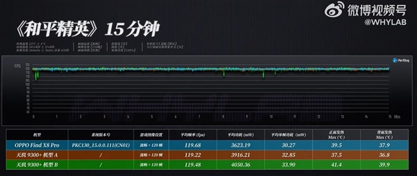 天玑9400性能实测：《原神》稳成一条直线 完胜苹果A18 Pro 第2张