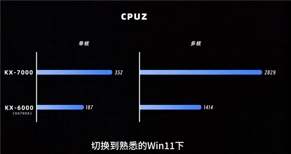 能装Windows和Linux 能畅玩3A！国产x86 CPU兆芯开先KX-7000评测 第3张