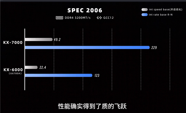 能装Windows和Linux 能畅玩3A！国产x86 CPU兆芯开先KX-7000评测 第2张