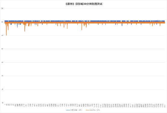 联发科成了！天玑9400实测：能效赢才是真的赢 第15张