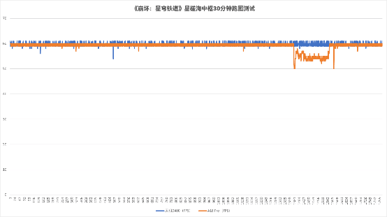 联发科成了！天玑9400实测：能效赢才是真的赢 第16张