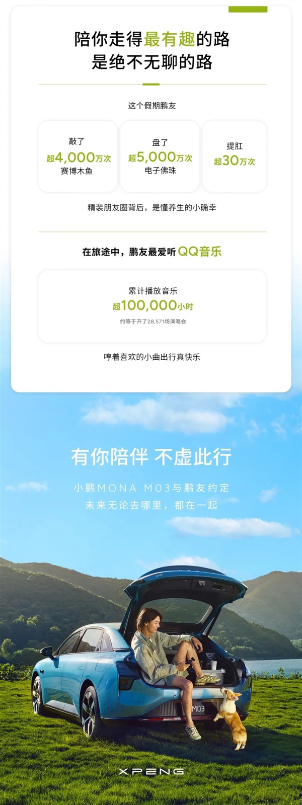 “鹏友”提肛超30万次：小鹏发布MONA M03首个假期出游报告 第3张