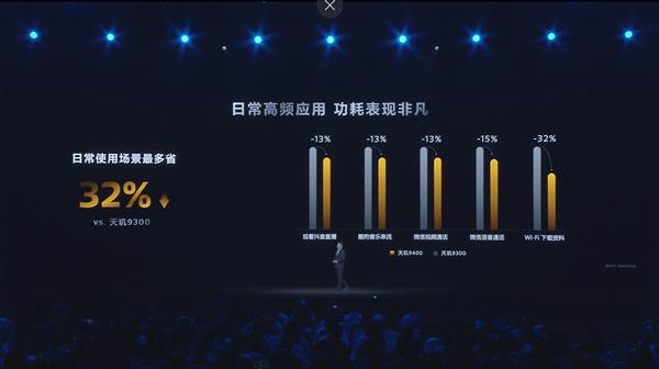 能效天赋拉满 全新发布的天玑9400 CPU功耗猛降40%！ 第8张