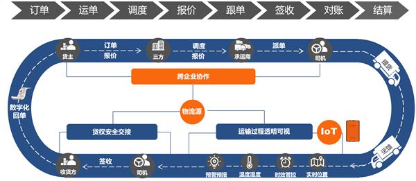 传化物流定制化物流解决方案 高效服务中国中车、东岳集团及东方电缆 第4张