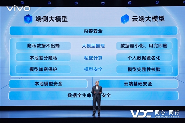 vivo全新AI战略“蓝心智能”发布 原系统5亮相开发者大会 第16张