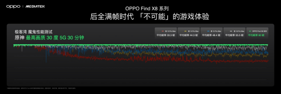 OPPO Find X8系列前瞻：天玑之王预定 第5张