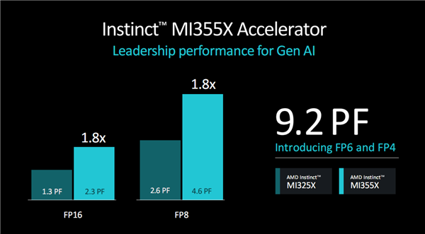 288GB海量内存！AMD官宣下代GPU加速卡Instinct MI355X：3nm CNDA4全新架构 第2张