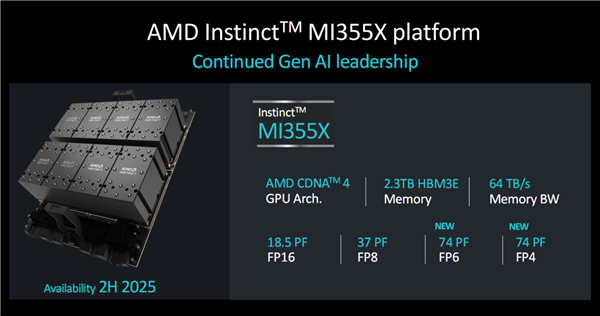 288GB海量内存！AMD官宣下代GPU加速卡Instinct MI355X：3nm CNDA4全新架构 第4张