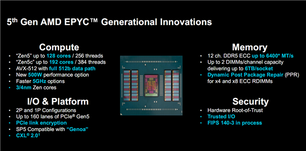 AMD正式发布Zen5/5c架构EPYC 9005：384线程5GHz无敌！4倍性能碾压对手 第7张