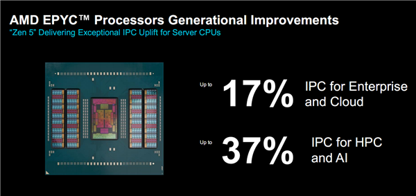 AMD正式发布Zen5/5c架构EPYC 9005：384线程5GHz无敌！4倍性能碾压对手 第10张